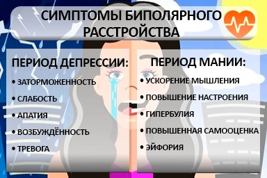 Лечение биполярного расстройства в Динской
