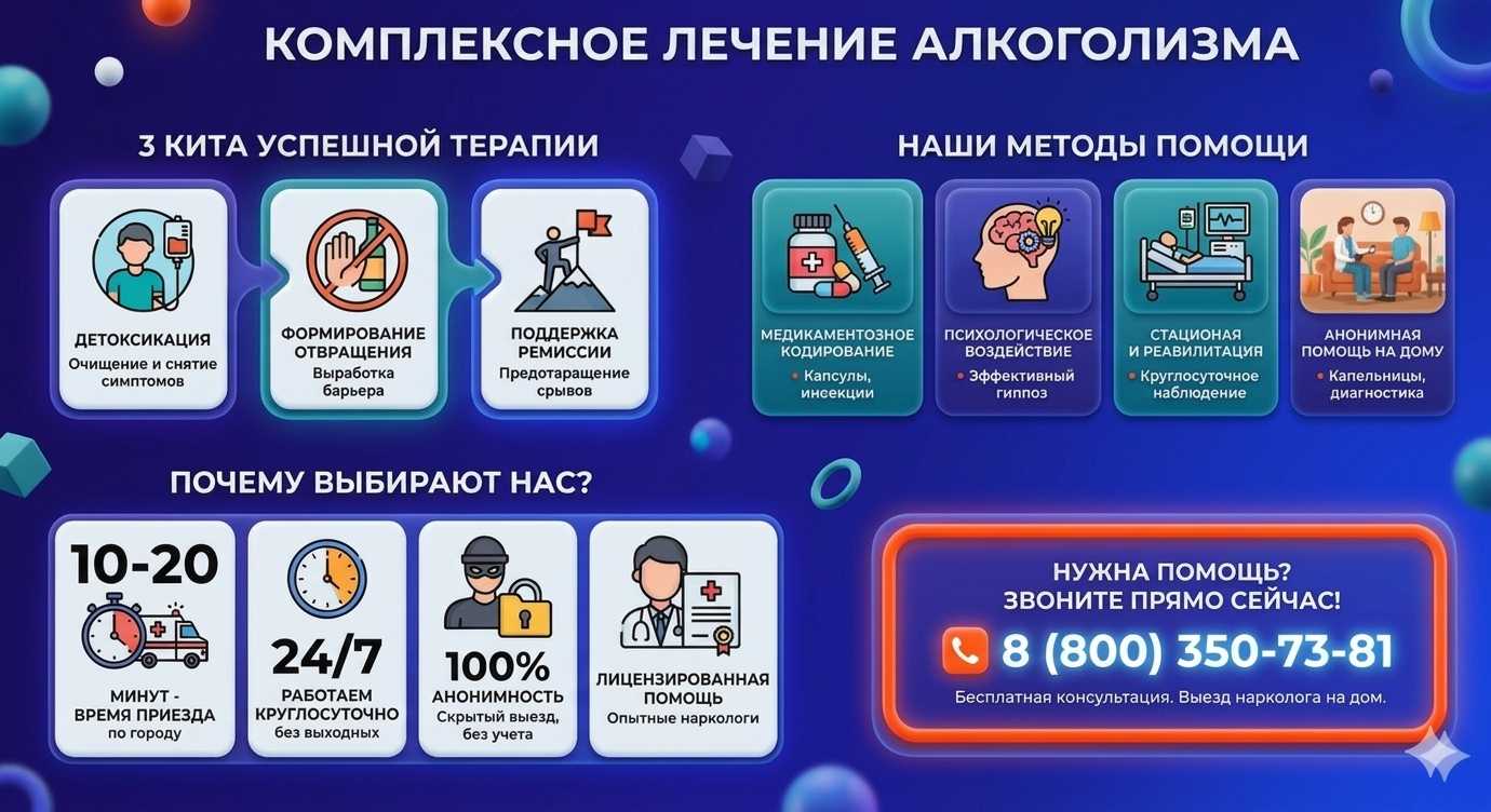 Инфографика о методах лечения алкоголизма в Динской: детоксикация, кодирование и анонимная помощь на дому от клиники Похмельная служба.